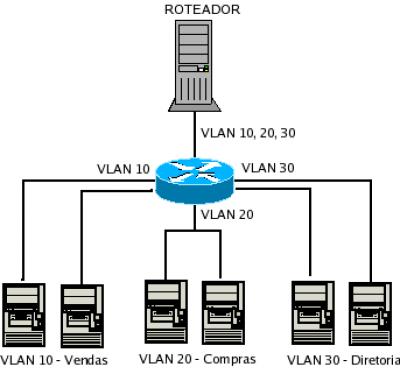 Exemplo de VLAN.png